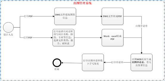 1617957702139113.png image.png