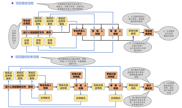 1632467218560962.png image.png