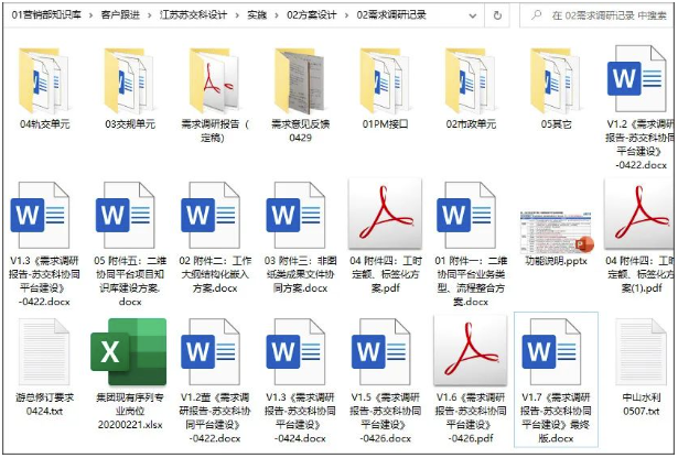 需求調(diào)研 需求調(diào)研